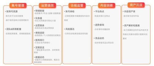 新榜發(fā)布企業(yè)數(shù)字化內(nèi)容資產(chǎn)管理產(chǎn)品，賦能企業(yè)資產(chǎn)高效運(yùn)營