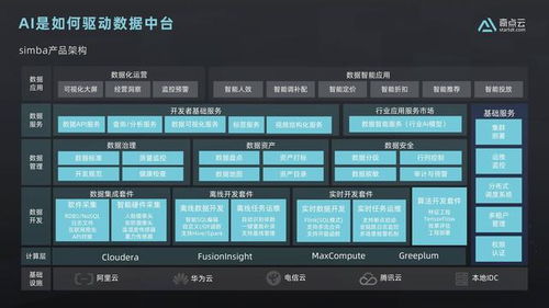 數(shù)據(jù)中臺實(shí)戰(zhàn) 從零到一搭建企業(yè)數(shù)據(jù)資產(chǎn)管理平臺