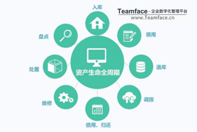 集體企業(yè)如何進(jìn)行企業(yè)資產(chǎn)管理？