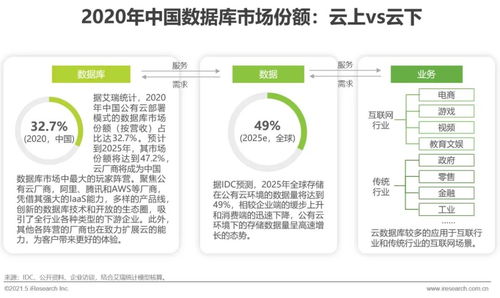2021年中國數(shù)據(jù)庫行業(yè)研究報(bào)告 物聯(lián)網(wǎng)技術(shù)服務(wù)驅(qū)動(dòng)下的創(chuàng)新與發(fā)展