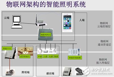 精英匯聚，照亮未來 ETD第11期聚焦物聯網下的智能照明前沿技術