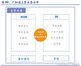 葡萄樹下的蝸牛 物聯網萬億市場如何掘金（三）標的公司詳情概覽——宜通世紀、新天科技、高新興等物聯網技術服務