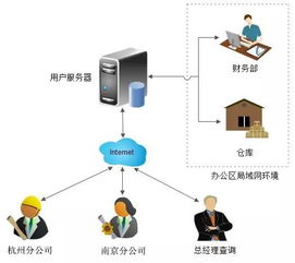 物聯無界 2016，風往哪兒吹？——淺析物聯網技術服務如何重塑未來世界
